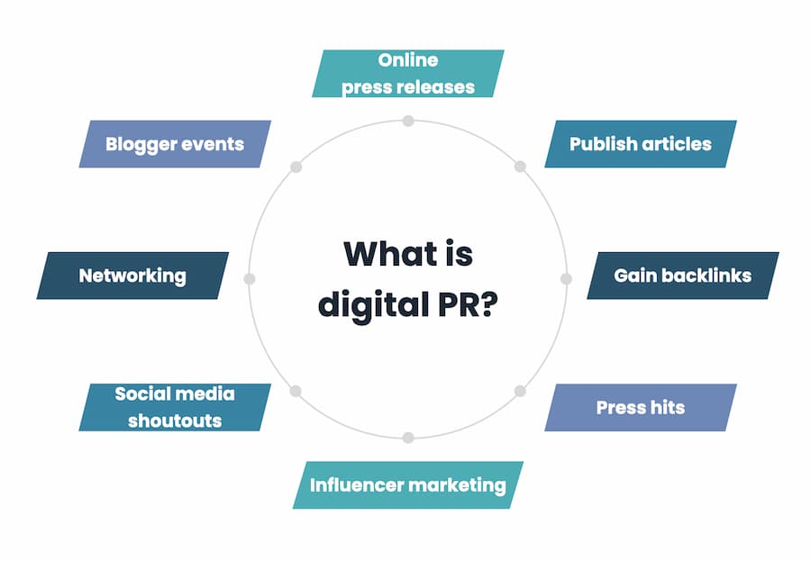 Digital PR preview